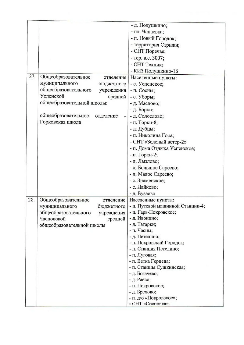 Успенская школа, Часцовская школа, Закрепление домов за школами Одинцовского округа в 2026/2027 учебном году