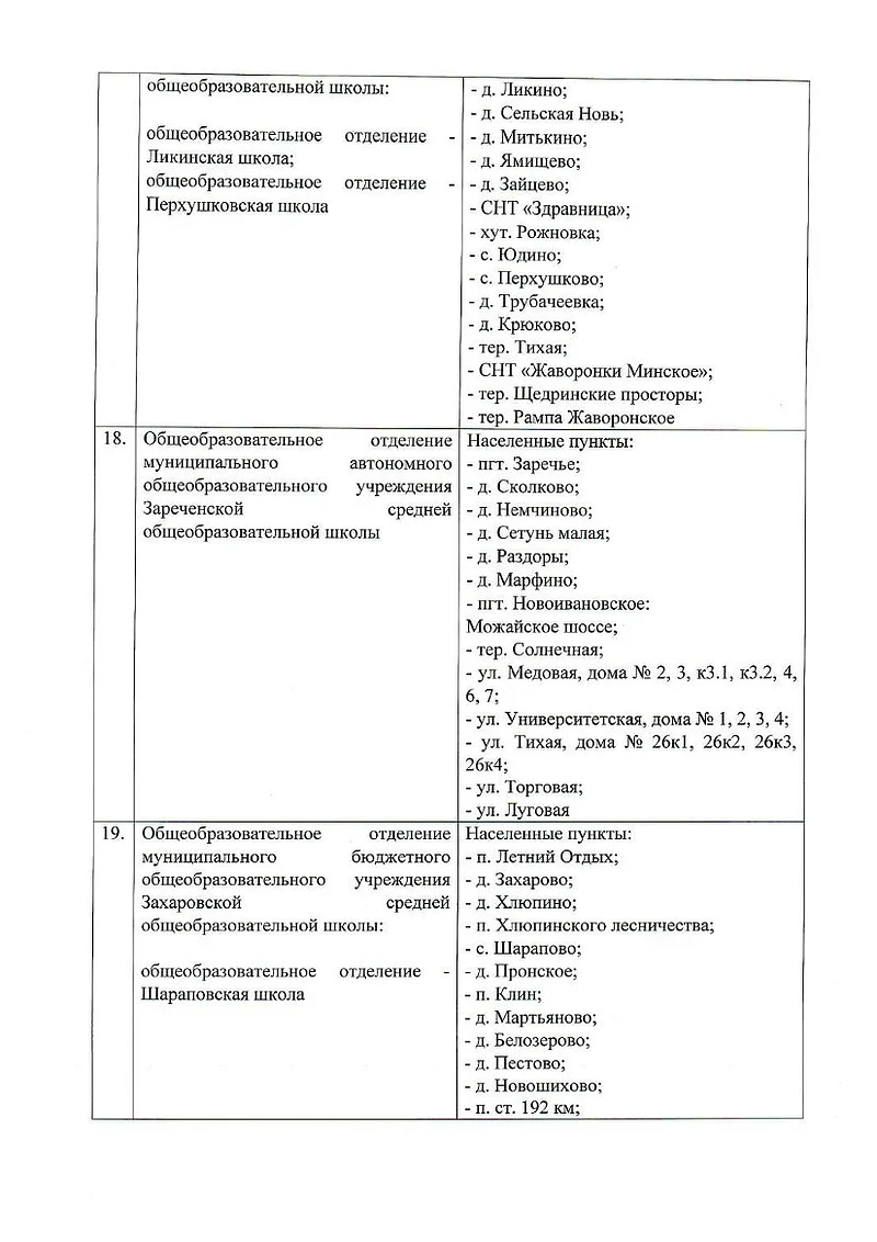 Перхушковская школа, Зареченская школа, Закрепление домов за школами Одинцовского округа в 2026/2027 учебном году