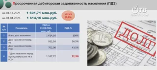 Жители Одинцовского округа задолжали более 1,6 млрд рублей за ЖКХ