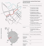 Схема южного дублёра Кутузовского проспекта