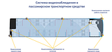 Система ведеонаблюдения в автобусе